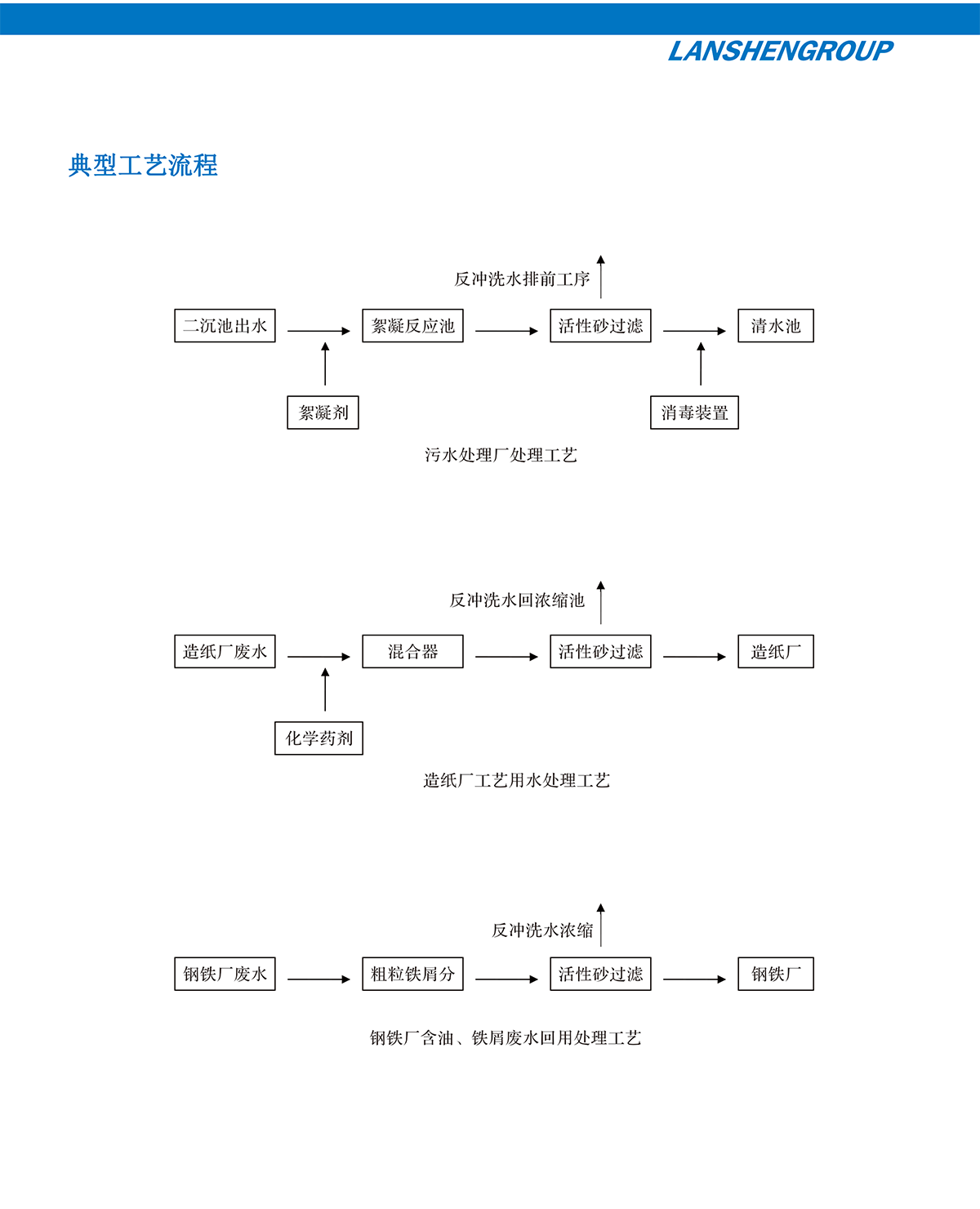 滤池专家-17.2.png